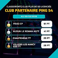 clubPartenaire_Ping54_plus50_2601