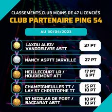 clubPartenaire_Ping54_moins47_2304