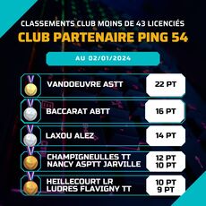 clubPartenaire_Ping54_moins43_2401