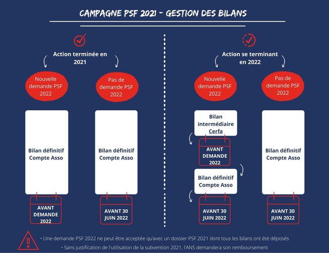 Schema_Bilan_Final