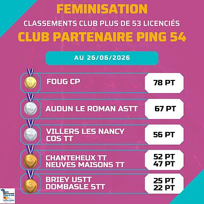 clubPartenaire_Ping54_plus53_2606