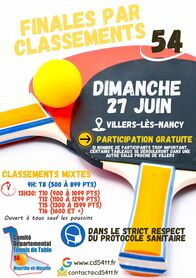 Finales_par_classements_CD54