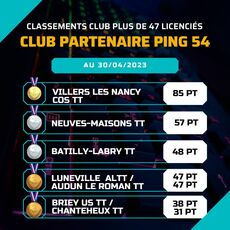 clubPartenaire_Ping54_plus47_2304