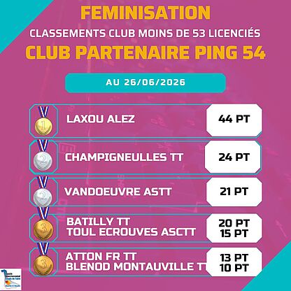 clubPartenaire_Ping54_moins53_2606