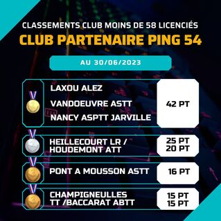 clubPartenaire_Ping54_moins58_2306