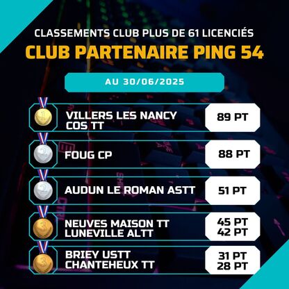 clubPartenaire_Ping54_plus61_2506