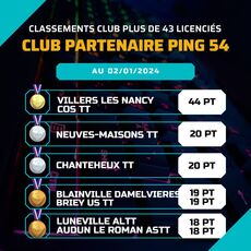 clubPartenaire_Ping54_plus43_2401