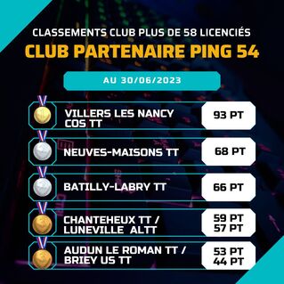 clubPartenaire_Ping54_plus58_2306